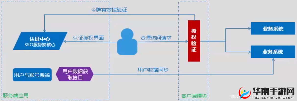 乱斗英雄坛卡拉赞系统介绍，底层逻辑与实战操作全解析