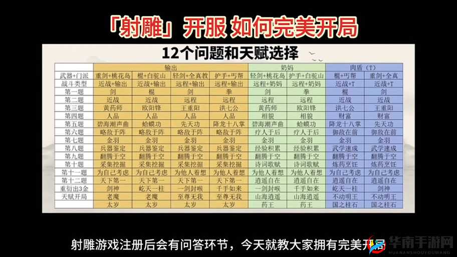 射雕英雄传新手如何高效挂机？掌握核心机制，深挖剧情宝藏适配多元玩法揭秘？