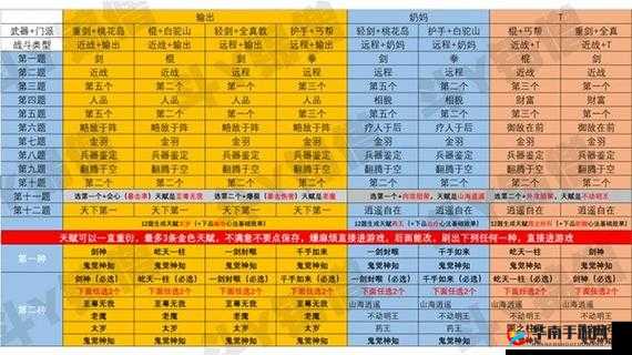 射雕英雄传各等级开启功能一览及未来玩法革命预测