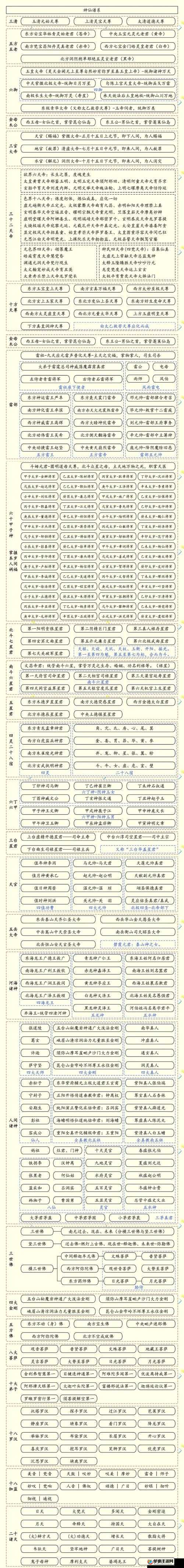 修真日程系统详解