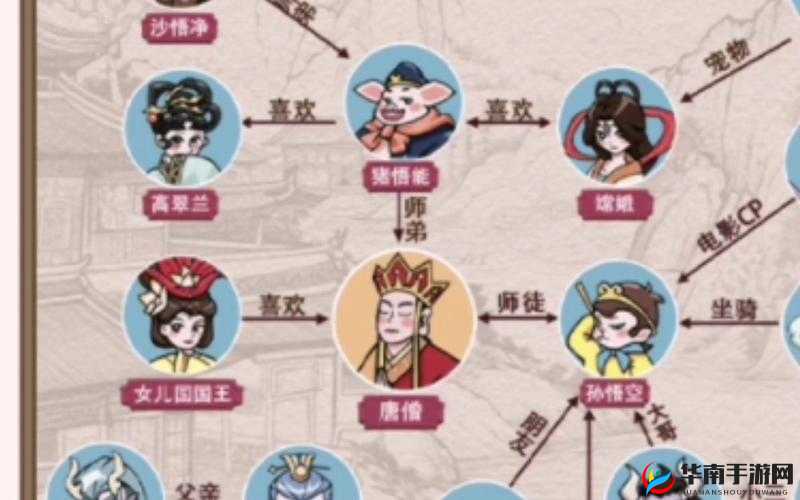 西游正传伙伴系统介绍之演变史专题