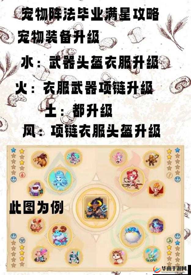 搭配很关键！弹弹堂前期热门道具组合揭秘