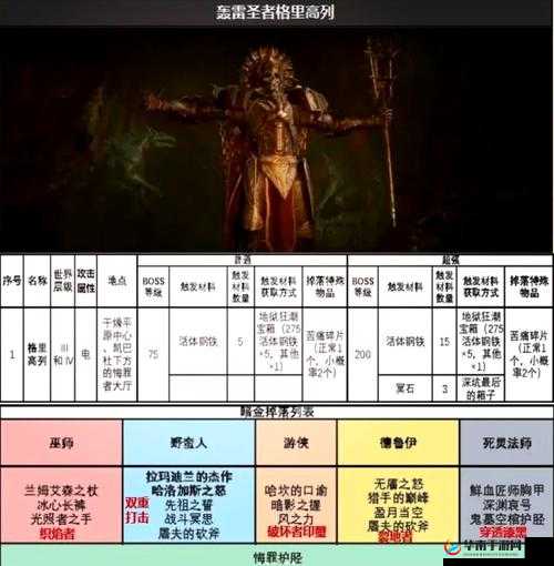 黑暗使者排行榜系统究竟隐藏哪些玩法，如何登顶成为最强使者？