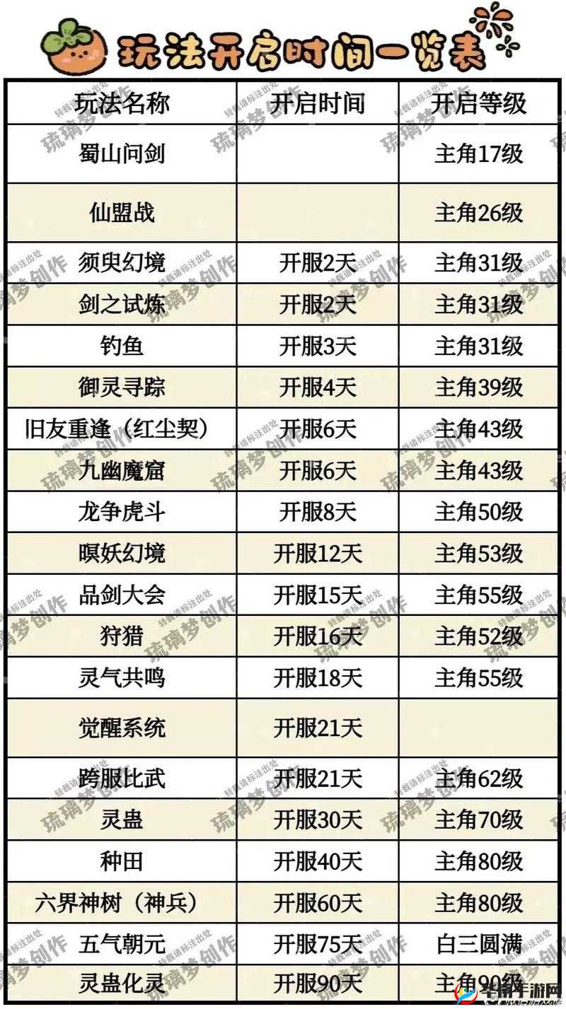 剑尊副本攻略，成就真仙望仙登台演变史专题