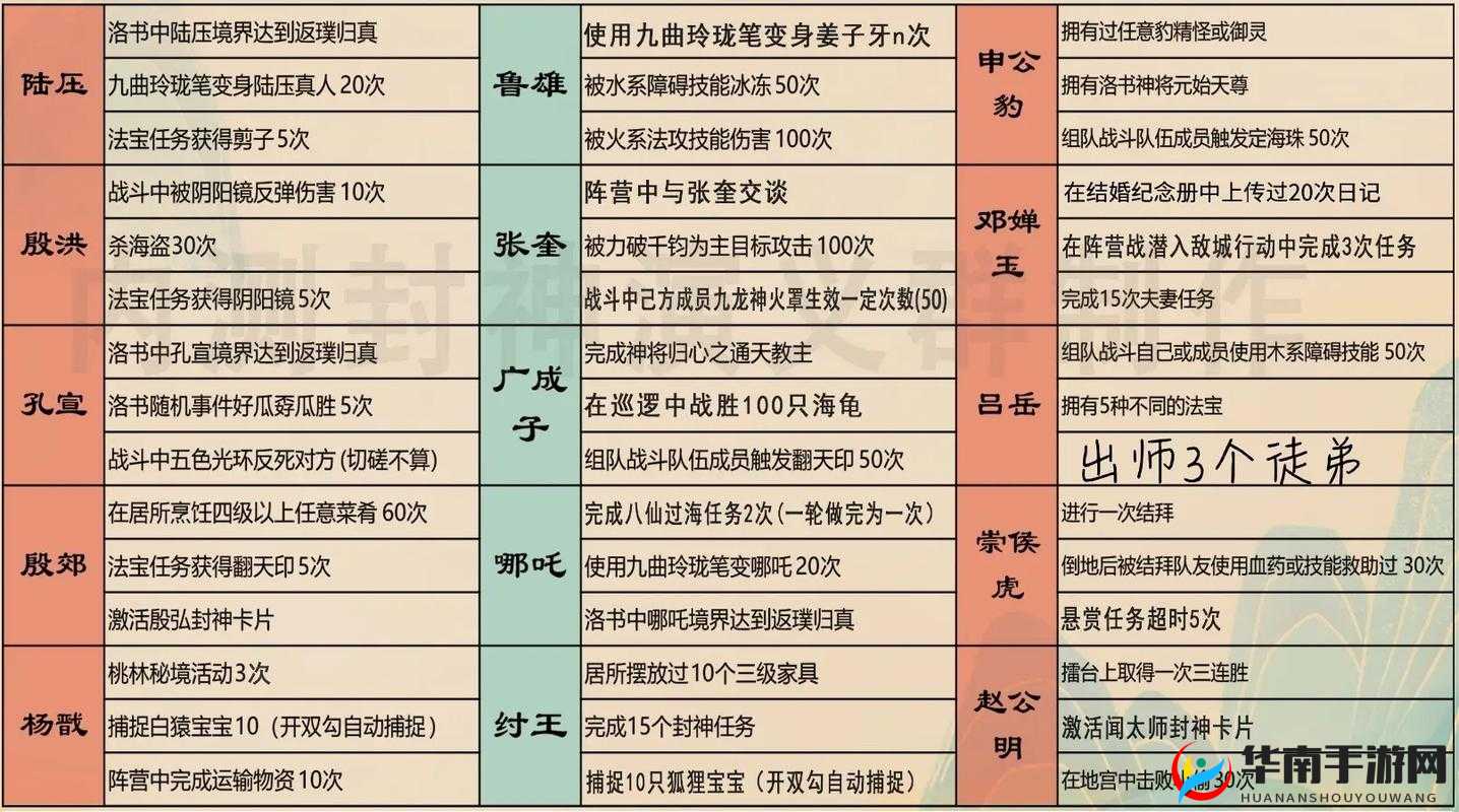 剑尊称号封神系统新手攻略