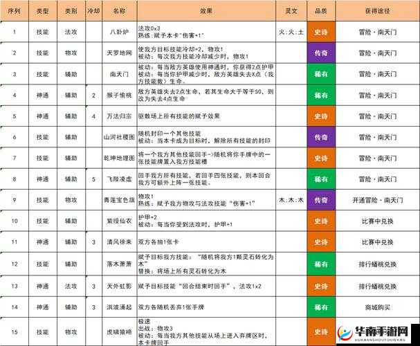灵文对决中，各技能效果究竟如何？详解背后隐藏哪些悬念？