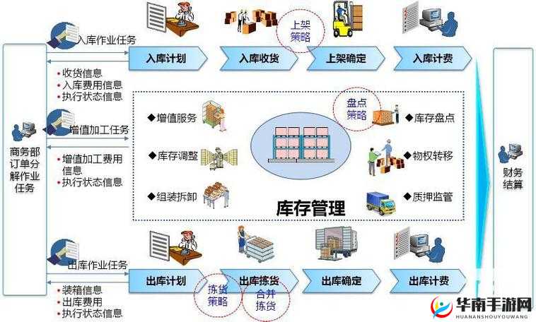 完美城市仓库系统详析,底层逻辑与实战操作全面解析
