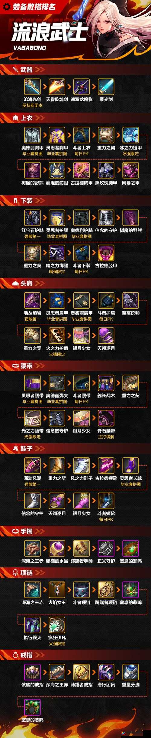 群雄崛起装备精炼攻略的演变史