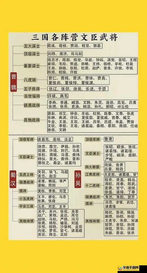 你好三国武将系统介绍