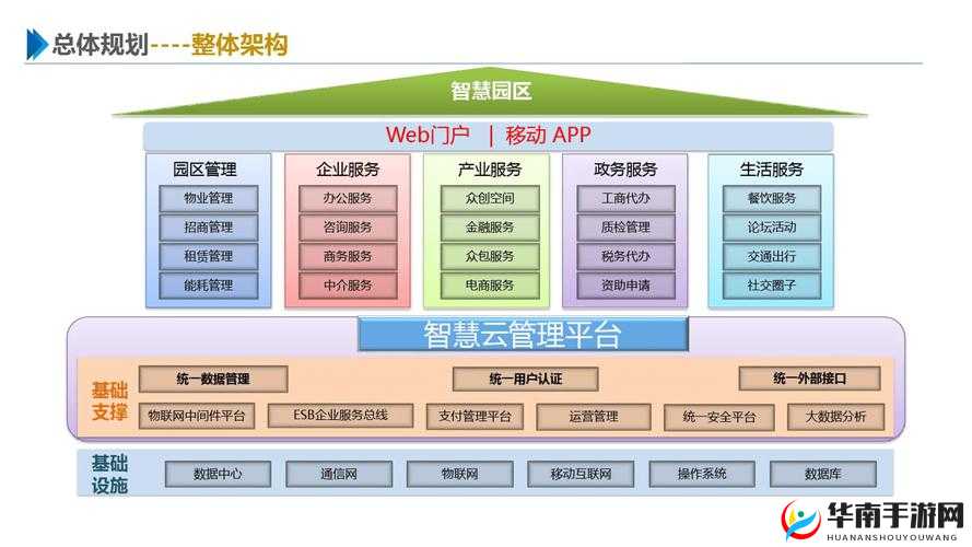 洪荒之力之药园系统，资源管理的智慧与策略
