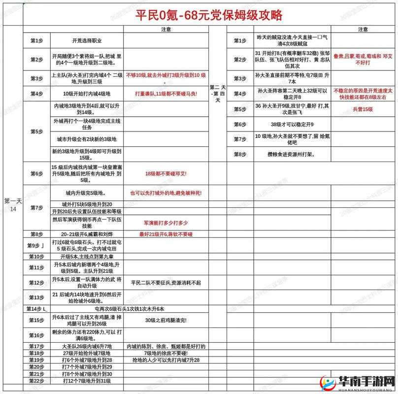 三国大英雄武将培养攻略，如何升级在资源管理中的重要性及高效策略
