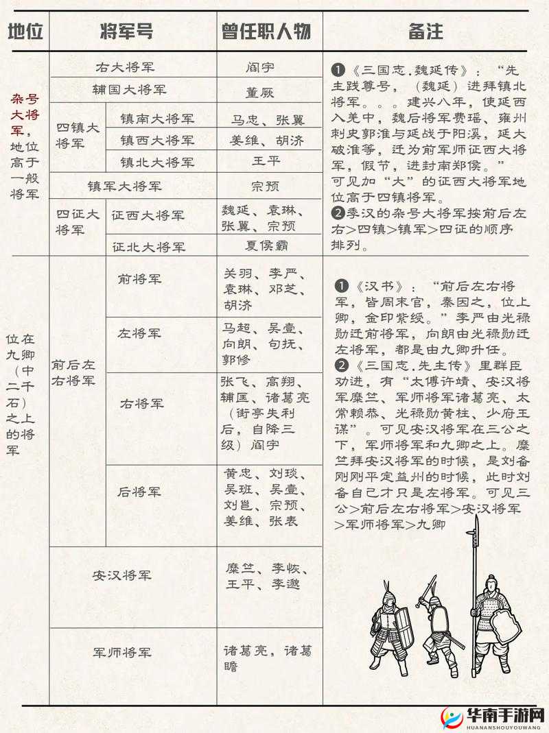 三国大英雄军衔系统详细解析