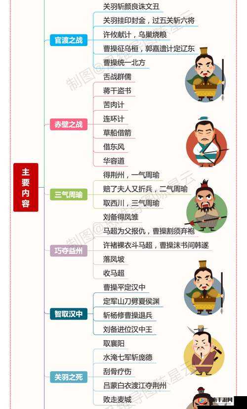 三国大英雄神兵系统详细解析的演变史专题