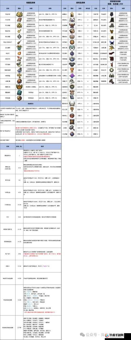 冰火魔界英雄星级介绍，探索未知领域的勇者之旅