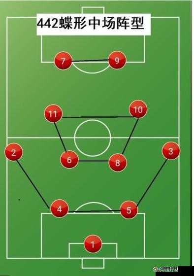 实战十一人球队布阵详解（一）