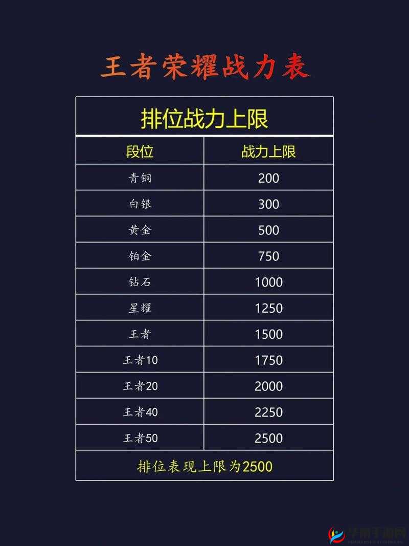 战力飙升秘籍,群雄崛起新手战力全解析