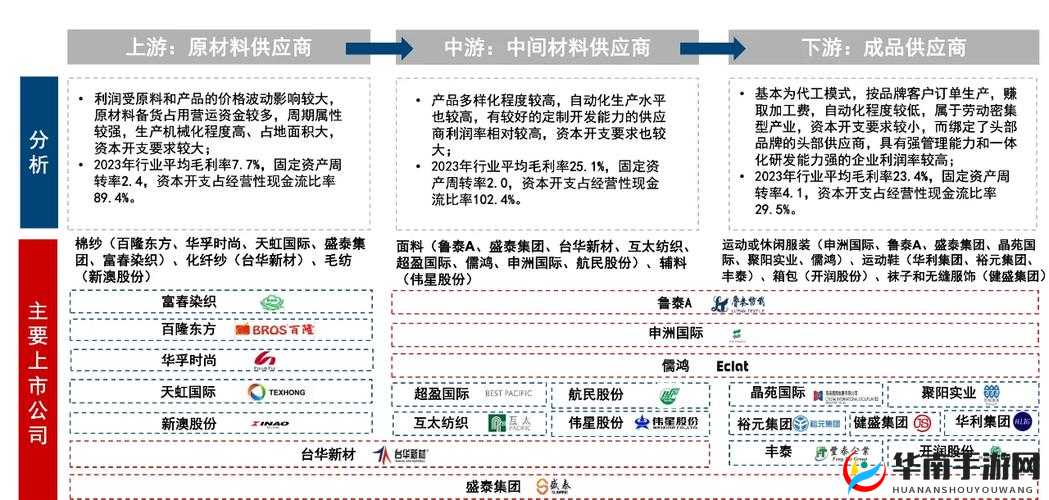 完美城市工业链，纺织厂介绍及其在资源管理中的重要性