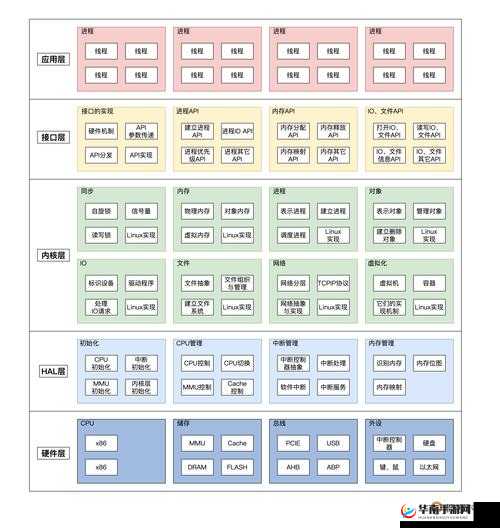 小小军姬军姬养成系统介绍,底层逻辑与实战操作全解析
