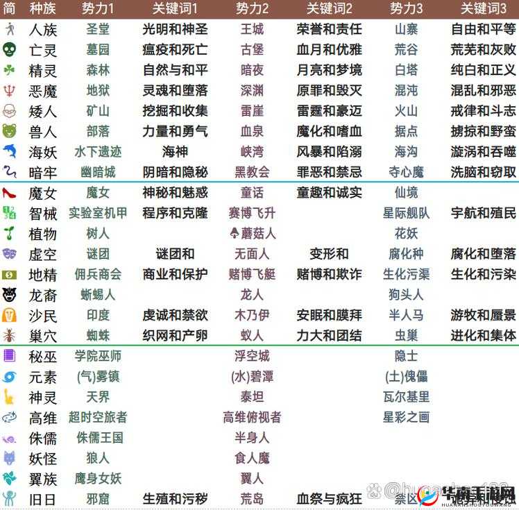 传说，命运王座升级秘术？一秒变大神深度解析