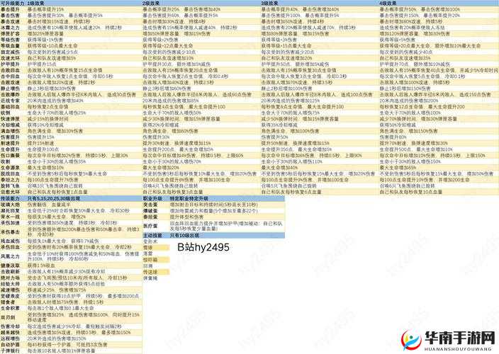 蛋蛋总动员职业详解，多重职业任君选