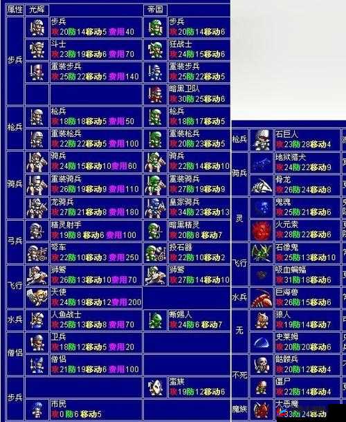 梦幻战记公会锻造篇，演变史专题