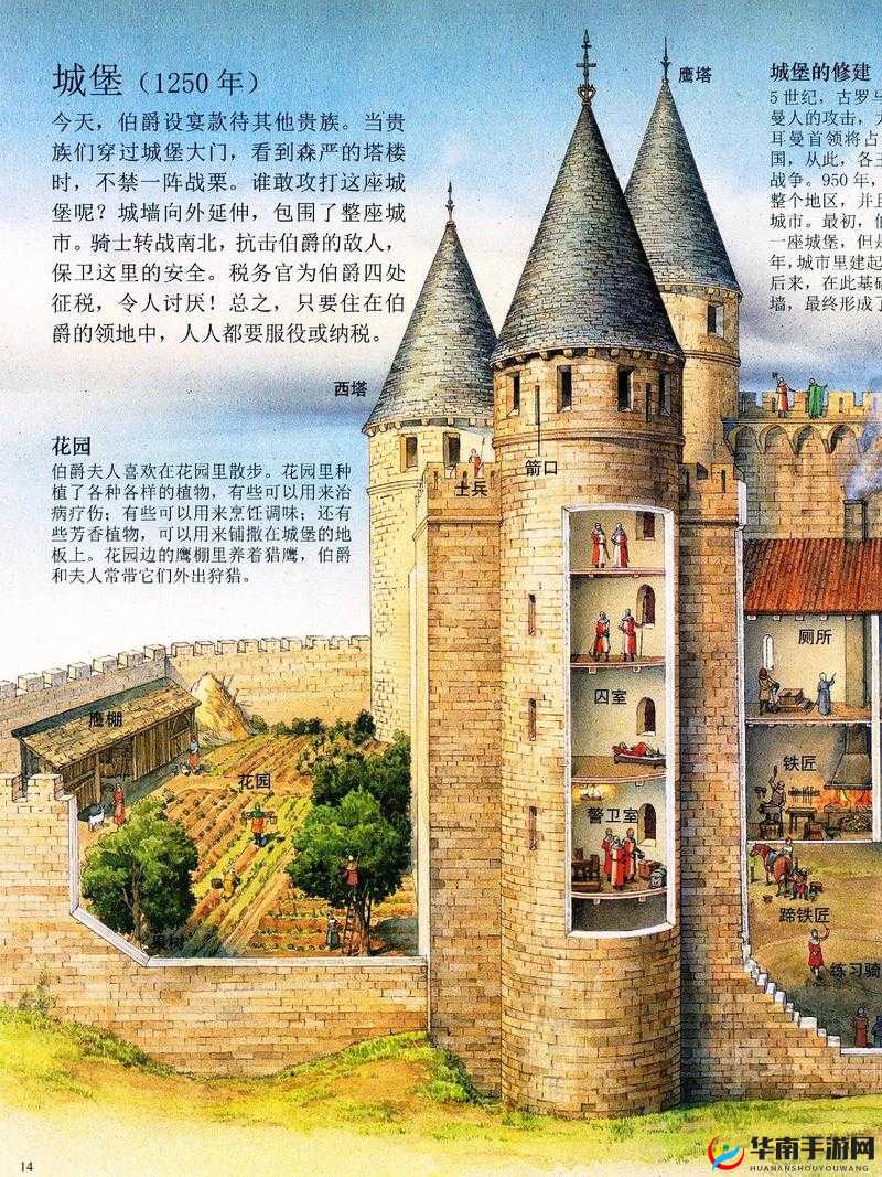 我的城堡我做主，诸王之战内城建筑详解及未来玩法革命预测