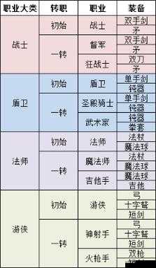 永恒岛技能系统究竟如何？解锁战斗艺术的无限可能引人探究