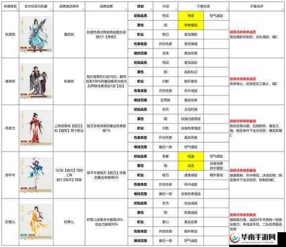 300侠客齐聚江湖，究竟哪家更强？无双选人攻略为你揭秘！