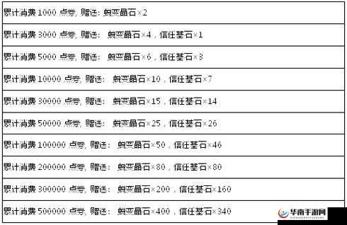 弹弹堂手游主线任务快速入门指南,底层逻辑与操作映射深度解析