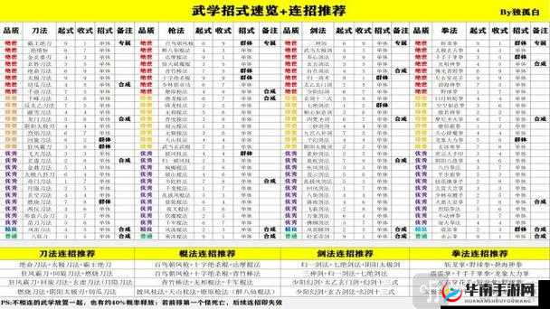 武林豪侠传绝世武功，黯然离魂掌详解的演变史专题