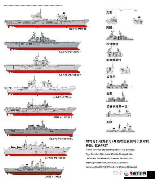 舰队指挥官军舰属性大揭秘，船体篇将如何引领玩法革命？