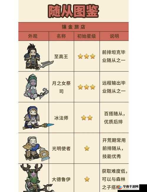 异能勇者基地建筑功能全剖析 新手必看