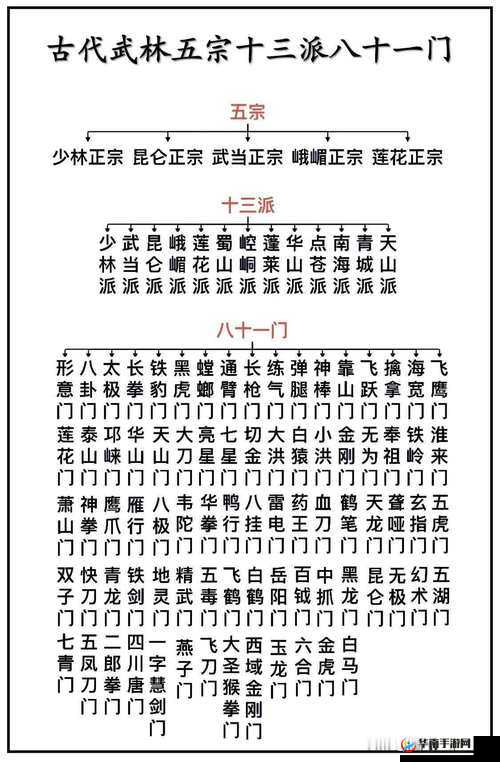 武林豪侠传中，五毒宗门派武学究竟如何演变？详解其神秘历程