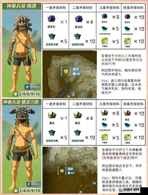 风之旅团防具深度解析，衣服篇