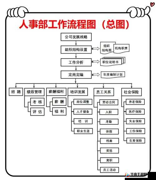富豪传奇2中人事部系统究竟如何运作？部门架构分析揭秘悬念！