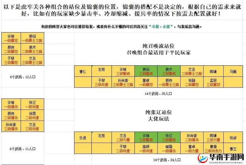 冰封皇座阵型深度解析,策略、误解与实战数据