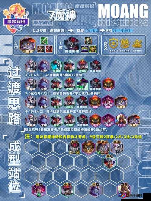 魔神世界绝顶争锋全攻略，如何从新手蜕变至精通，你准备好了吗？