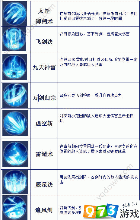 魔天记3D精炼功能介绍