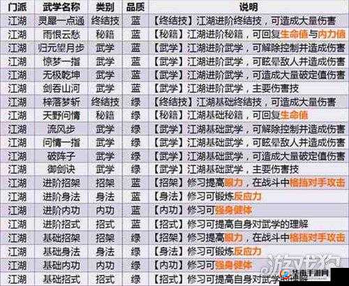 武林豪侠传少林派门派武学详解