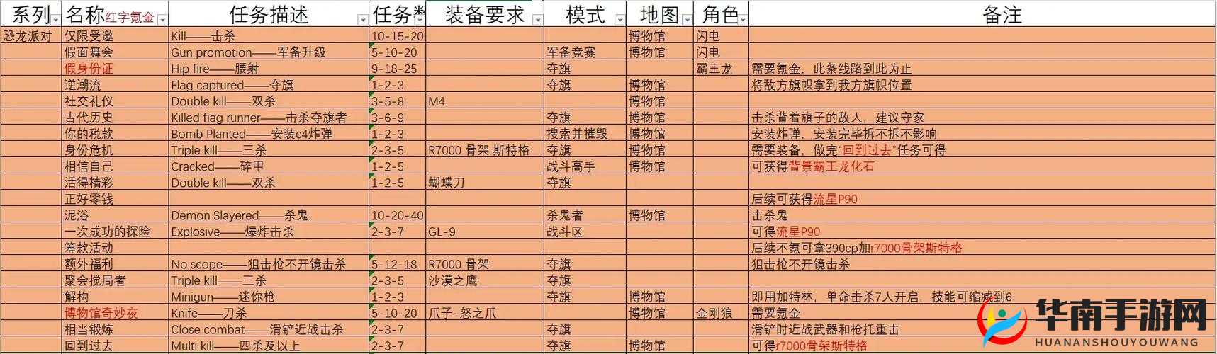 超级武器战斗系统详解,创新玩法、隐藏剧情与玩家适配指南