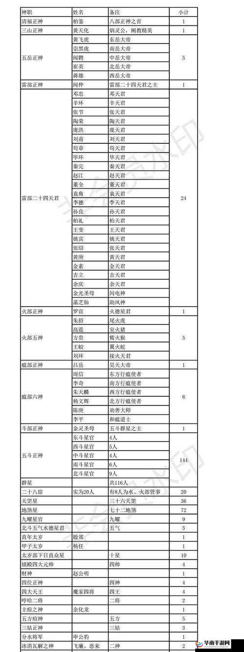 封神大主宰土系-物理输出-中排-姜子牙攻略
