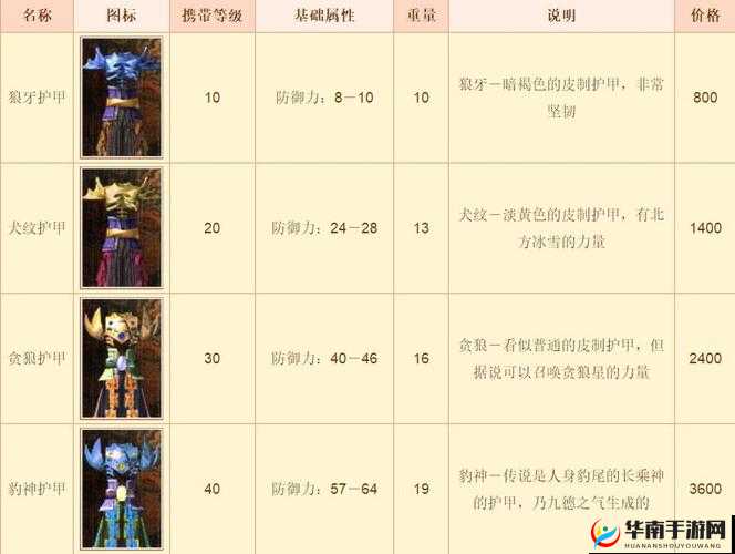 封神召唤师封神榜系统介绍