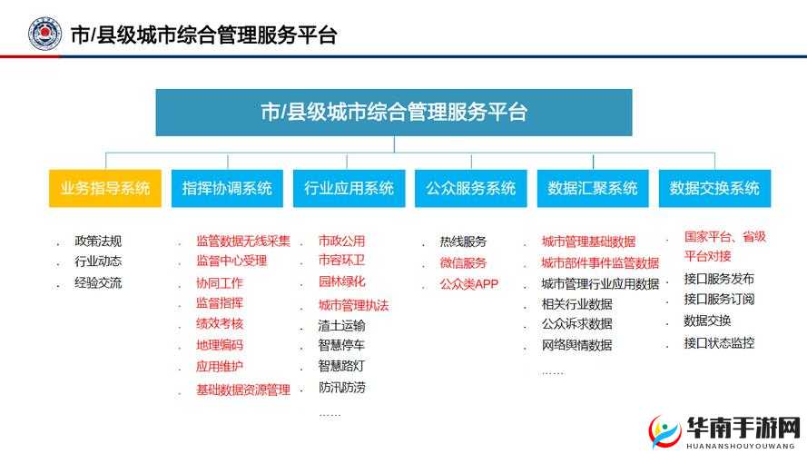 新手必看，完美城市管理系统概述的演变史中隐藏着哪些秘密？