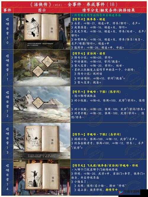 越转越好运 武林豪侠传好运转转转全攻略