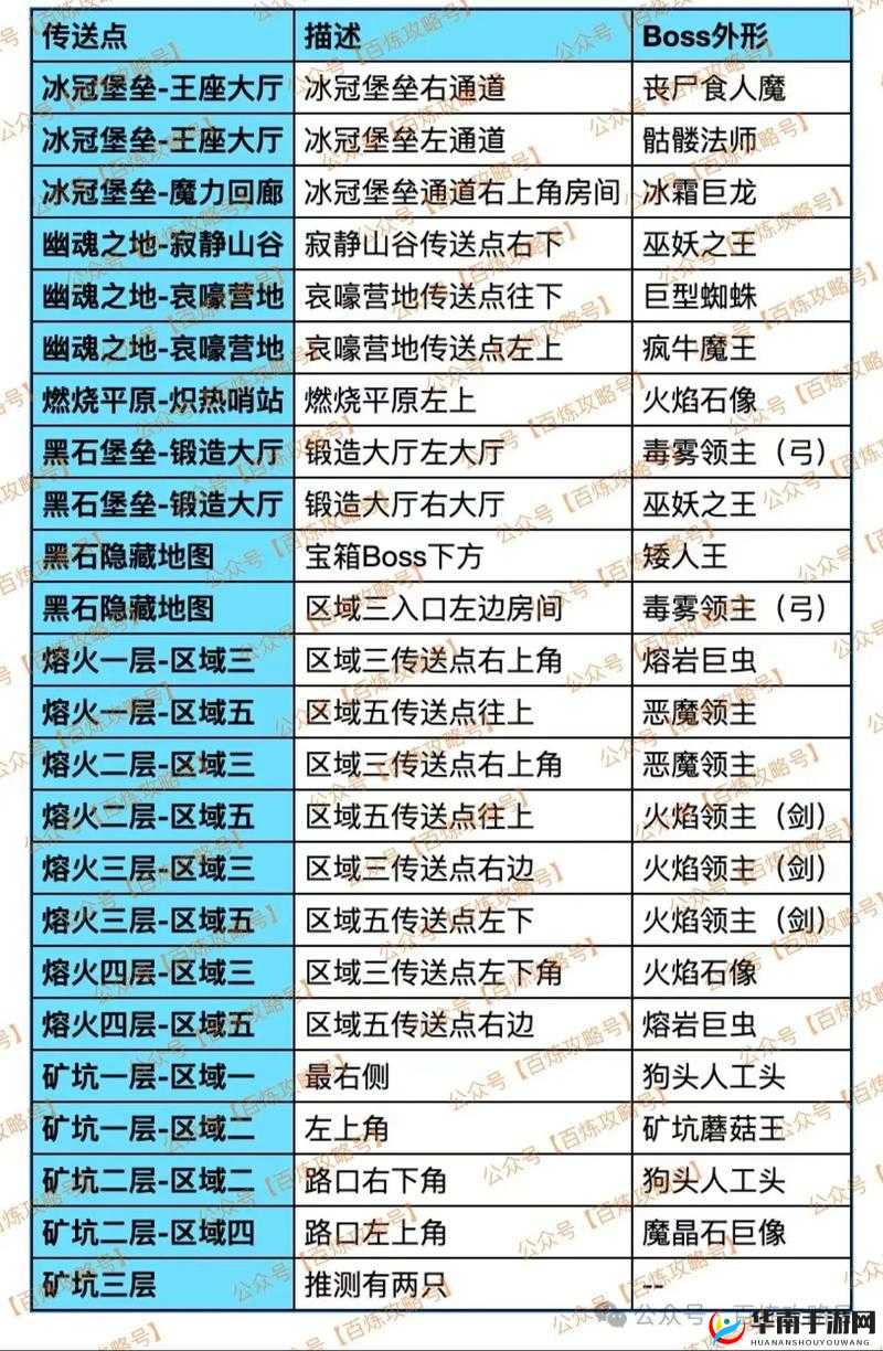 英雄来挂机副本攻略，试炼之地玩法介绍演变史