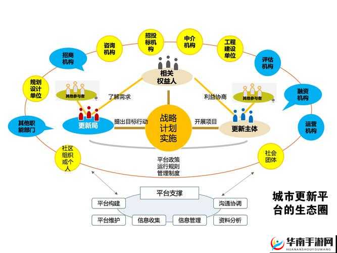 完美城市联盟系统如何历经演变，详解其神秘发展历程？