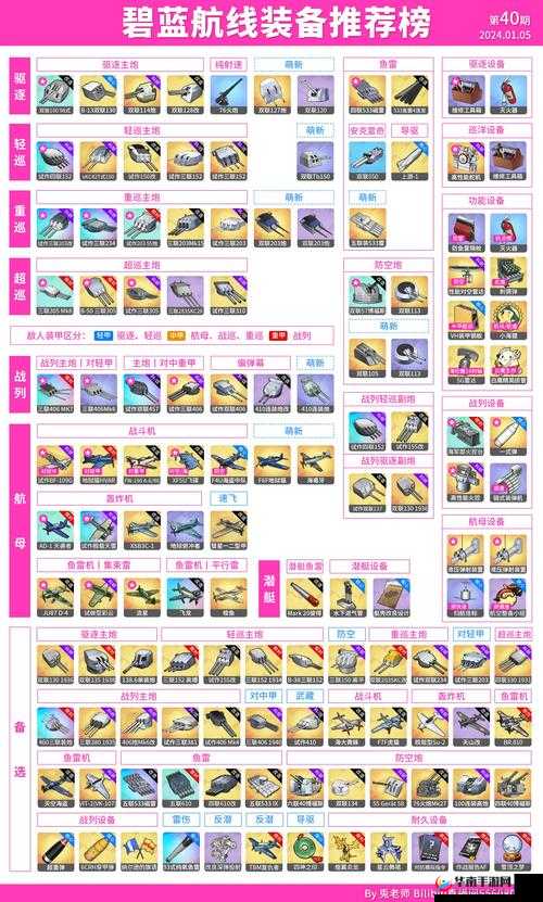 碧蓝航线舰船与装备如何完美搭配？深度解析下篇揭晓悬念！