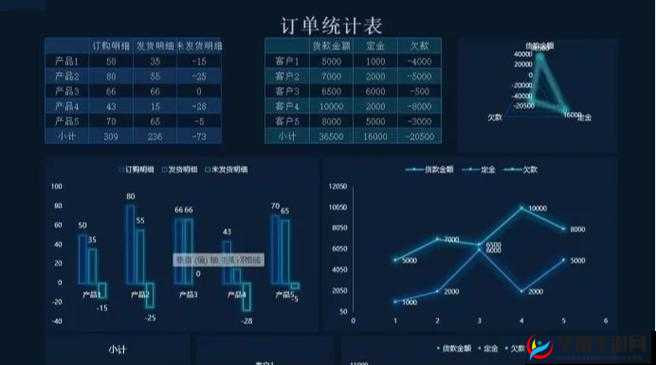 完美城市市民订单系统玩法介绍