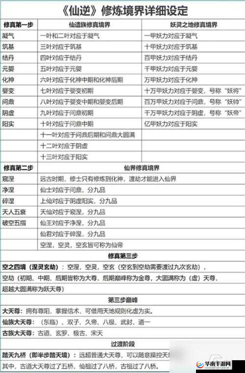 全民仙逆组队副本介绍深度解析