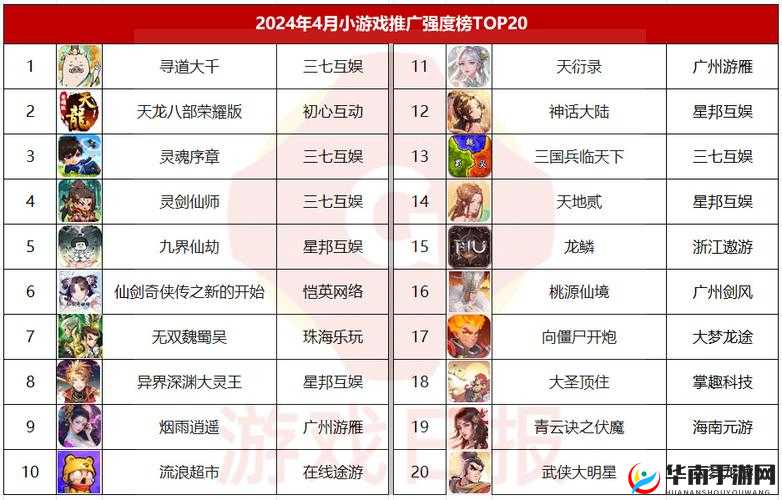 全民仙逆战神榜，活动介绍如何一步步演变，背后有何悬念？